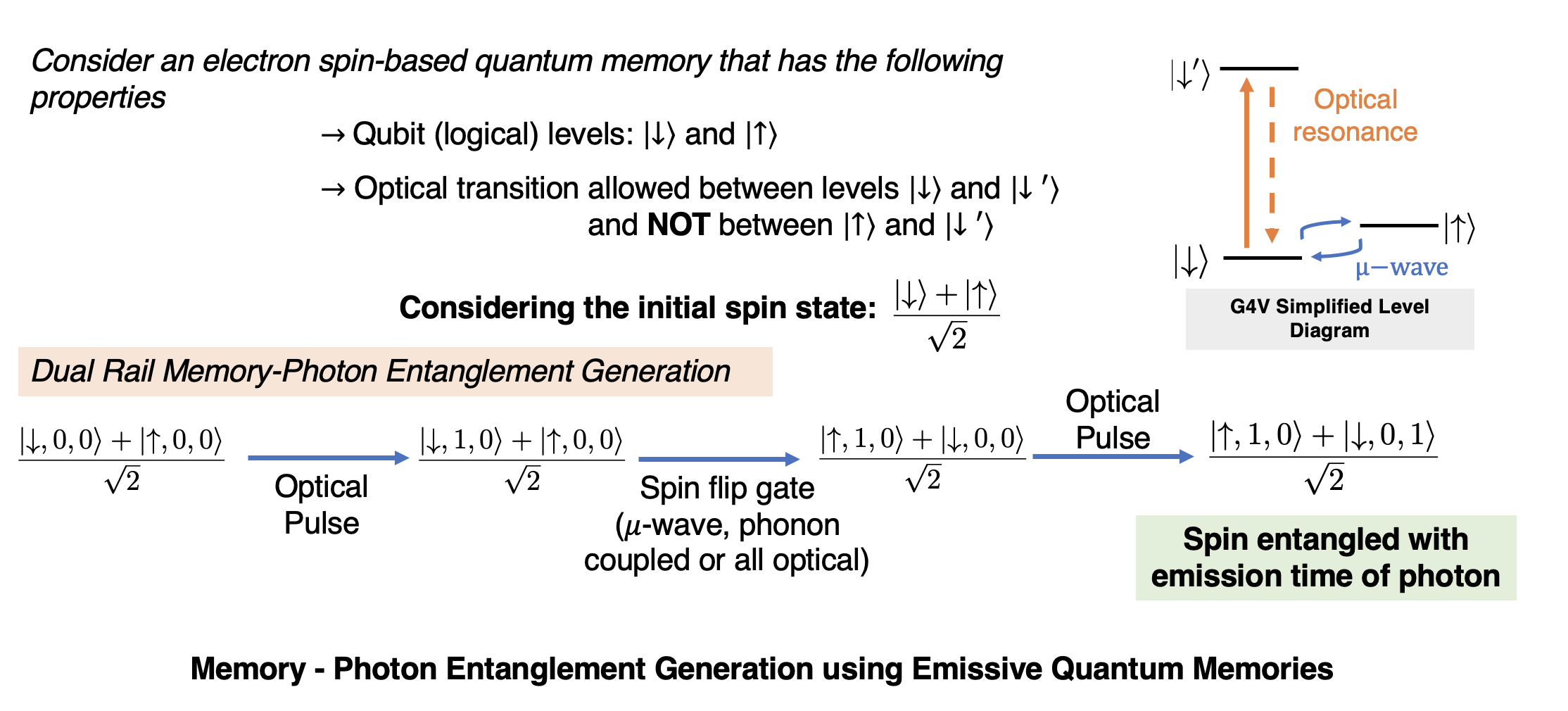 MPS_Emission_Scheme
