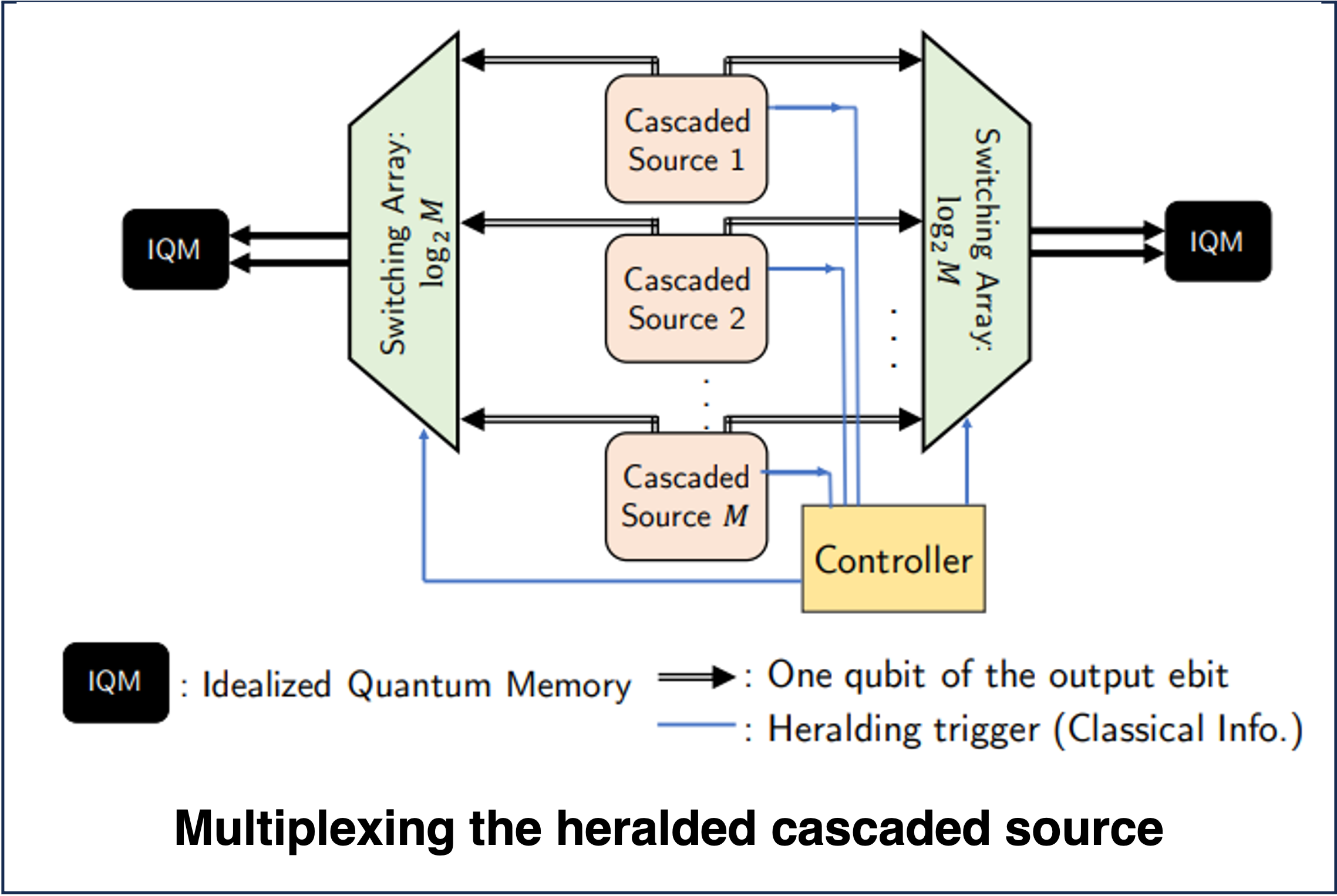 Muxed_Cascaded_Source