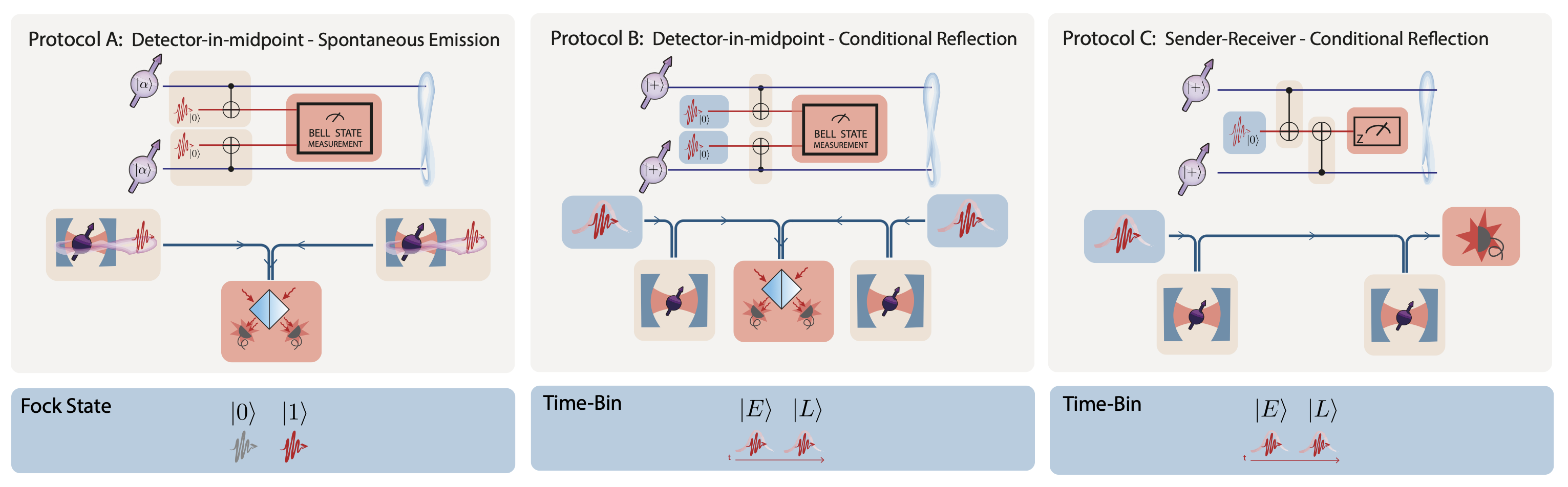 CQN Winter School 2024 - Exploring and Designing Quantum Networks via Digital Twin Simulations - Home